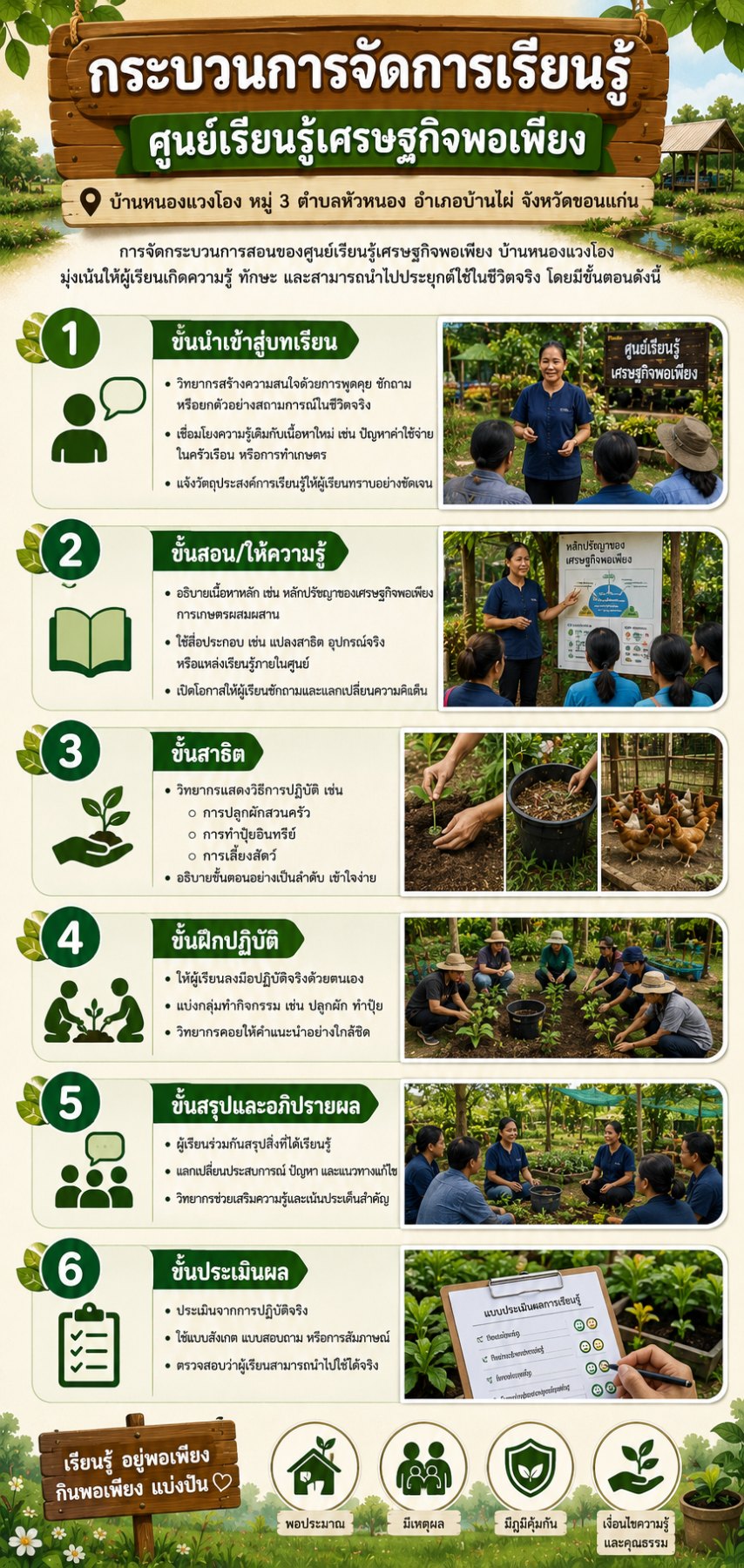 กระบวนการเรียนรู้