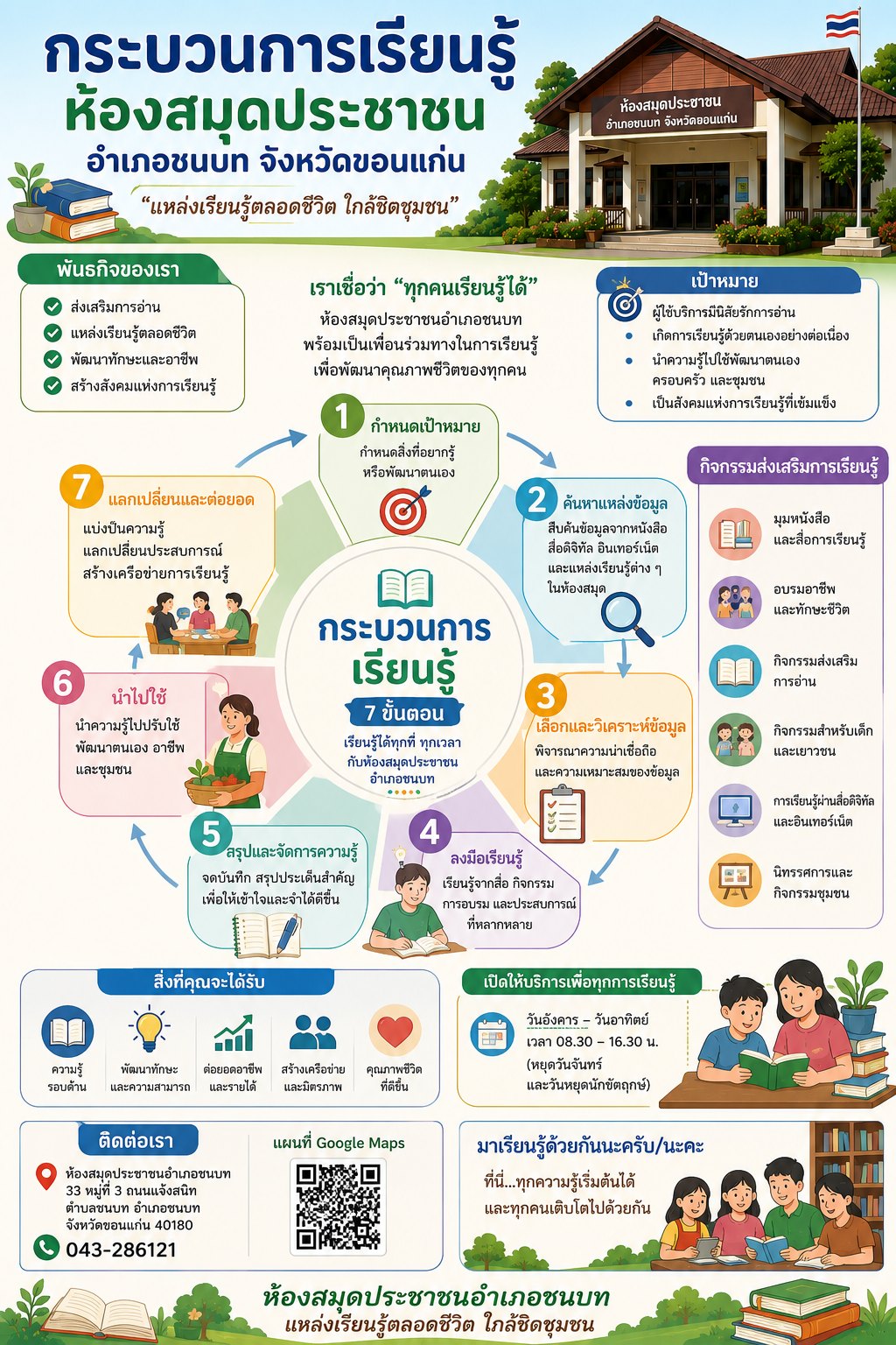 กระบวนการเรียนรู้