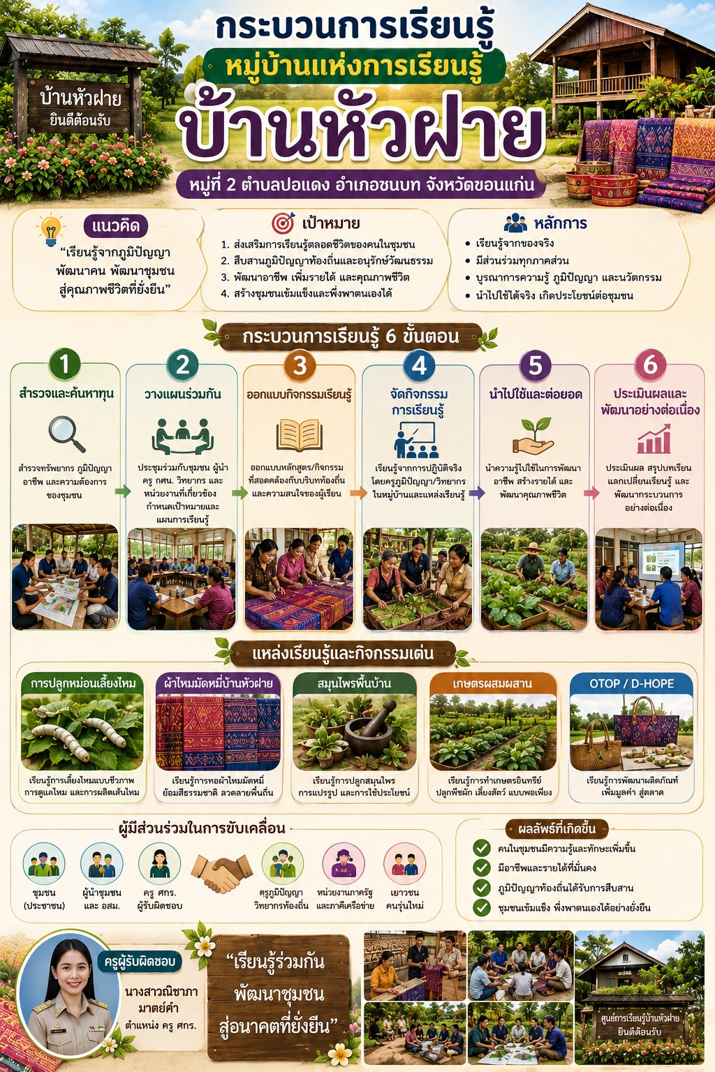 กระบวนการเรียนรู้
