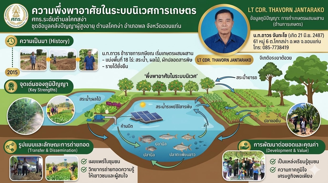 กระบวนการเรียนรู้