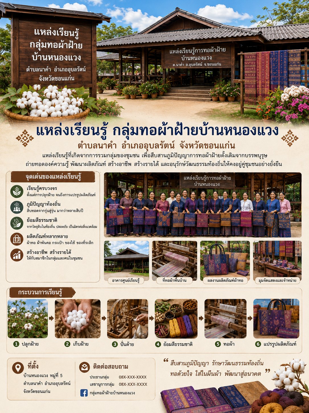 กระบวนการเรียนรู้