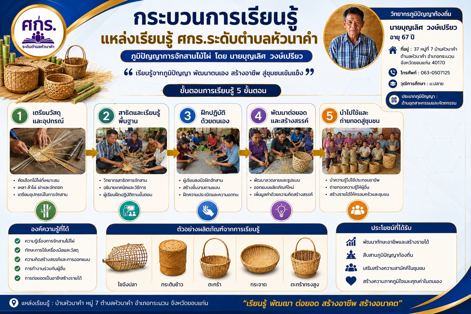 กระบวนการเรียนรู้