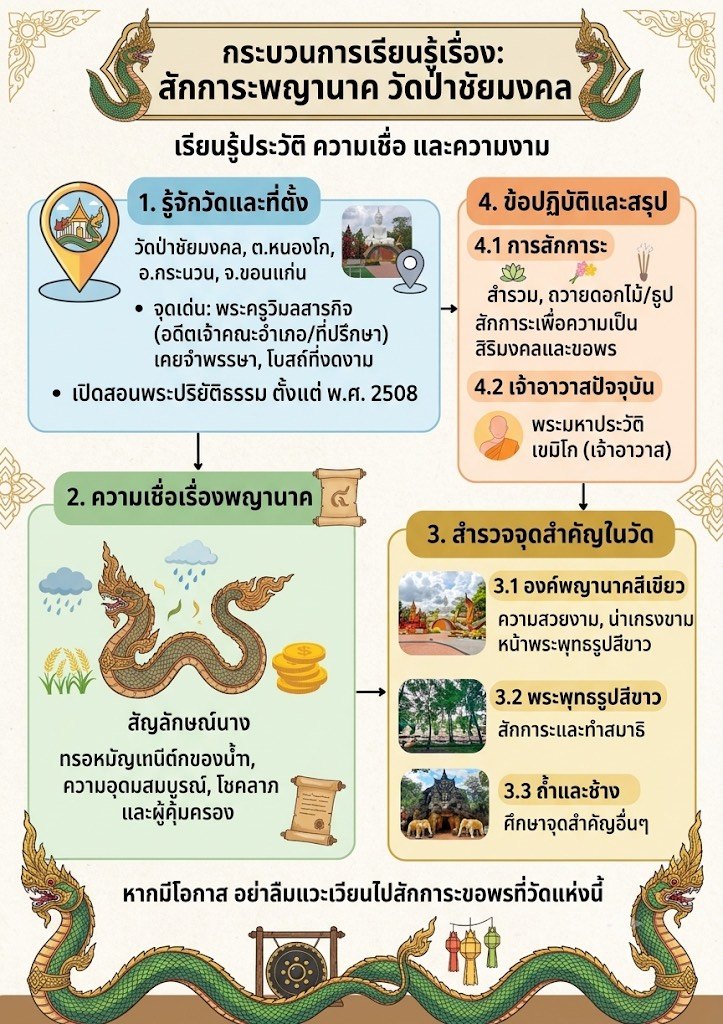 กระบวนการเรียนรู้