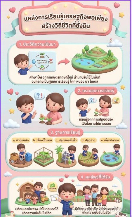 กระบวนการเรียนรู้