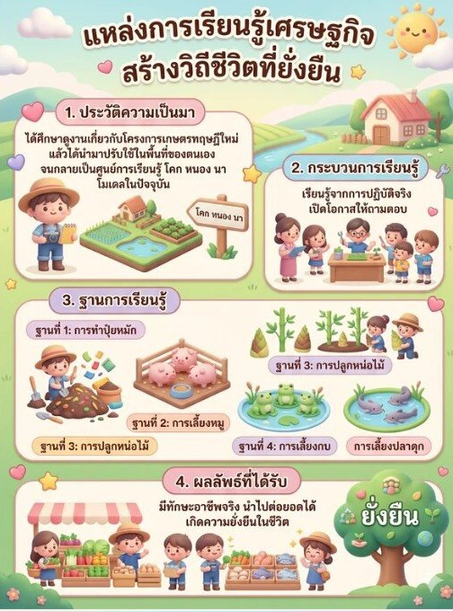 กระบวนการเรียนรู้