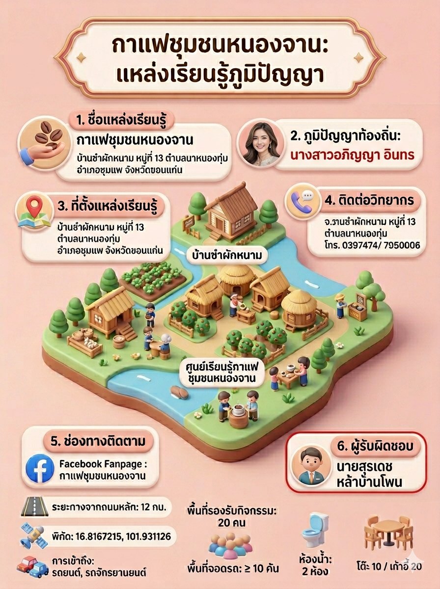 กระบวนการเรียนรู้