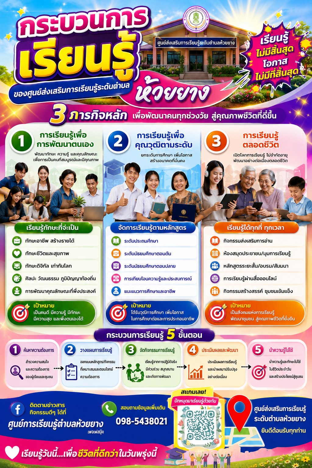 กระบวนการเรียนรู้